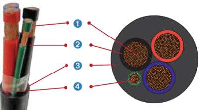 Cable multipolar