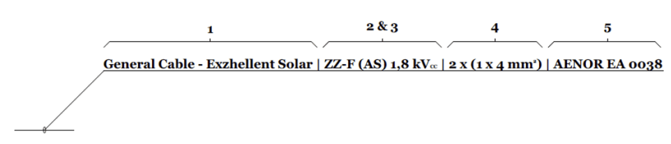 Ejemplo de denominación completa de un cable solar